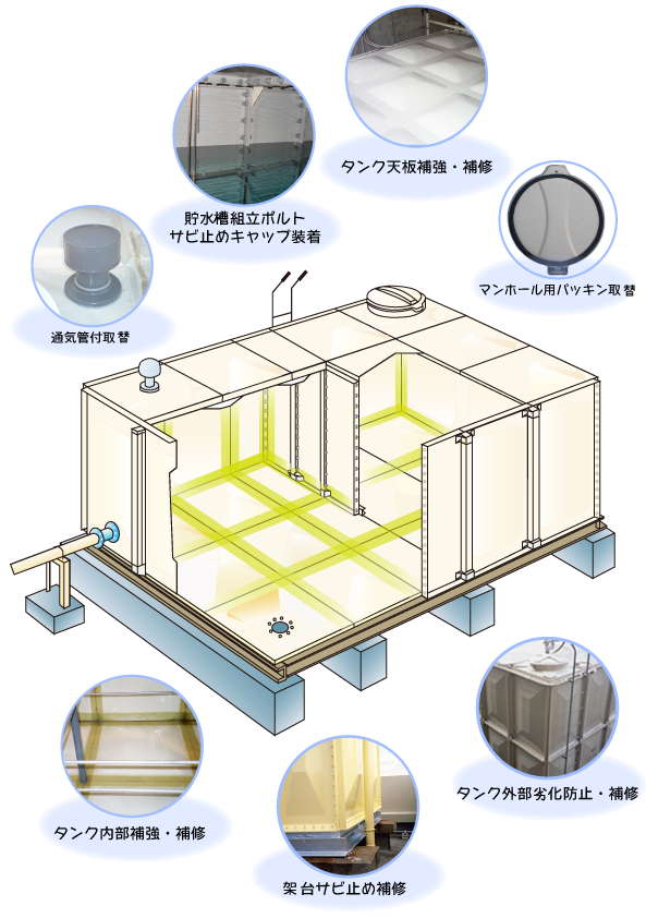 �����[�X�H�@��e���C